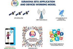 अब अपराध अंजाम होने से पहले होगा धराधायी !!